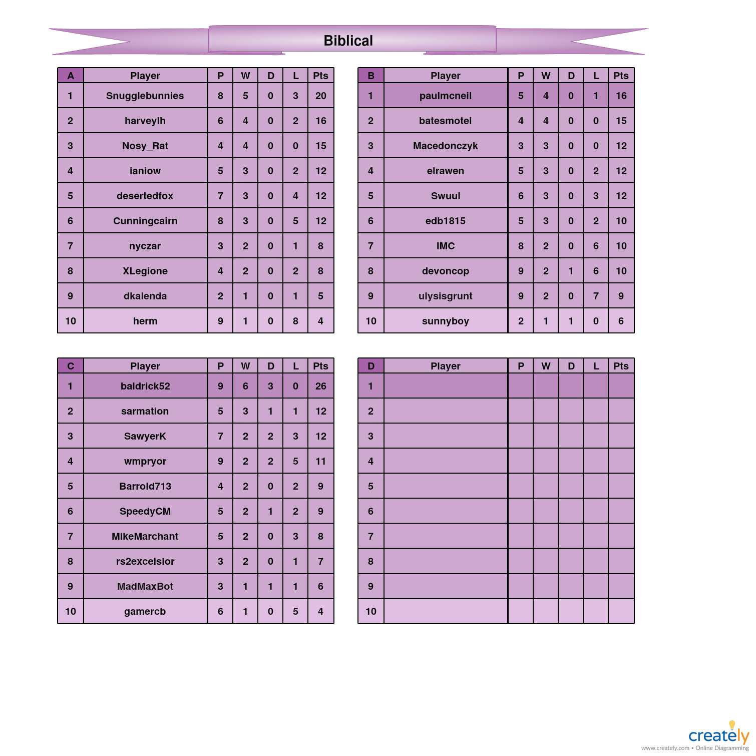 Biblical                                A-D Tables.jpg