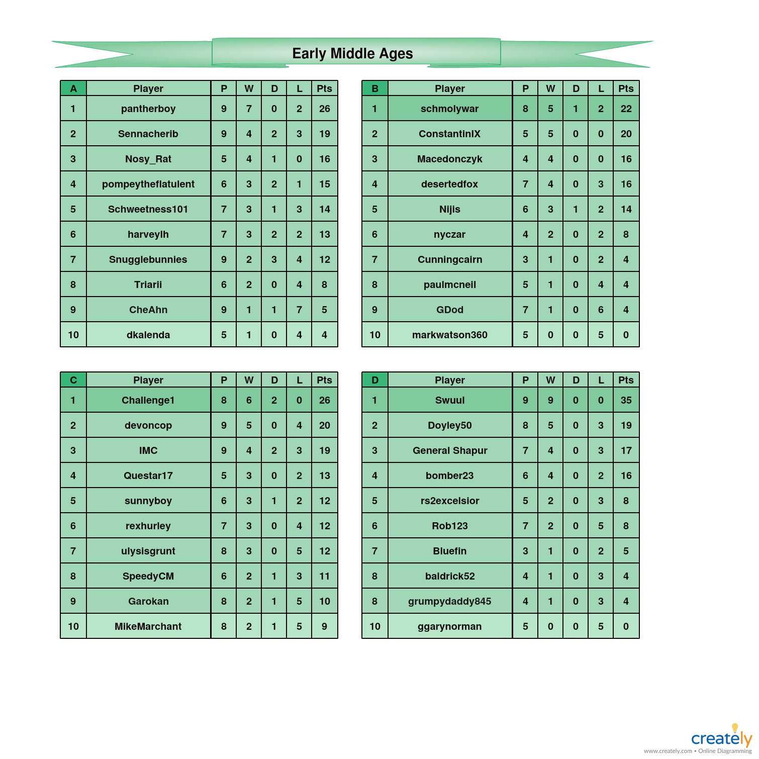 Early Middle Ages             A-D Tables.jpg