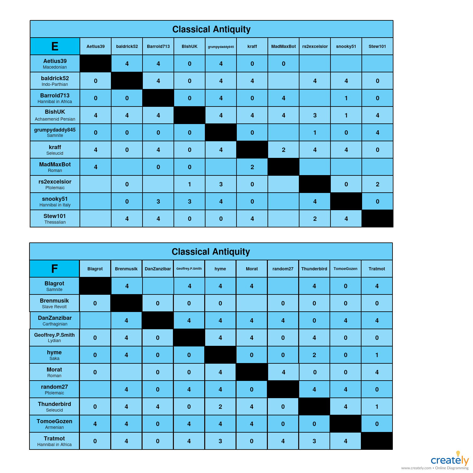 Classical Antiquity            E-F charts.jpg