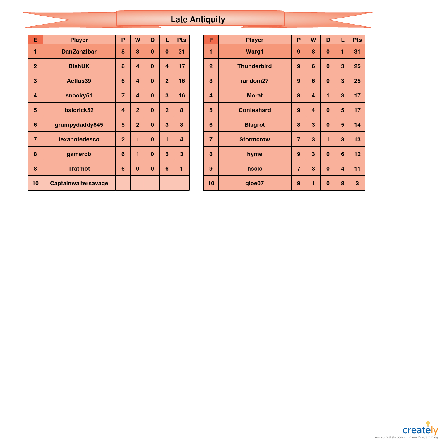 Late Antiquity                    E-F Tables.jpg