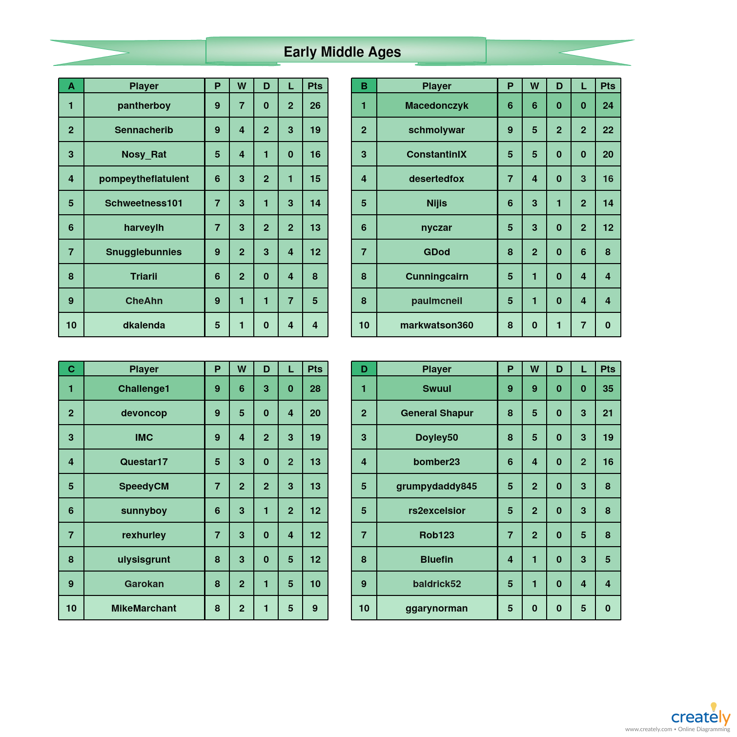 Early Middle Ages             A-D Tables.jpg