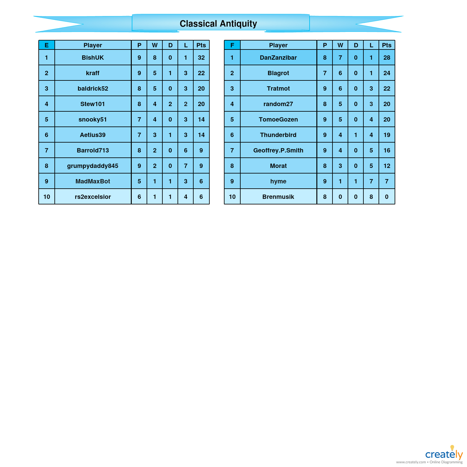 Classical Antiquity            E-F Tables.jpg
