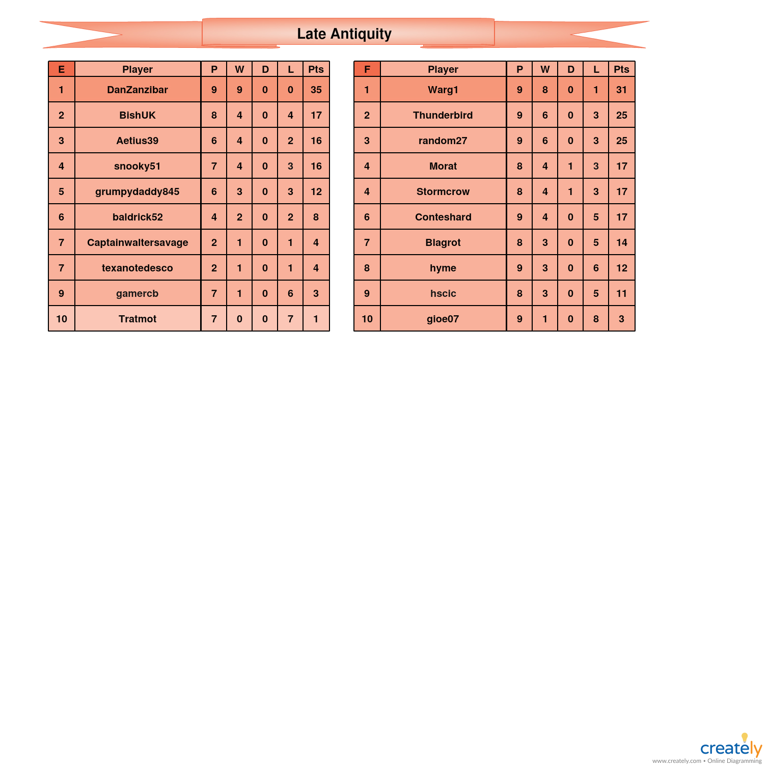 Late Antiquity                    E-F Tables.jpg