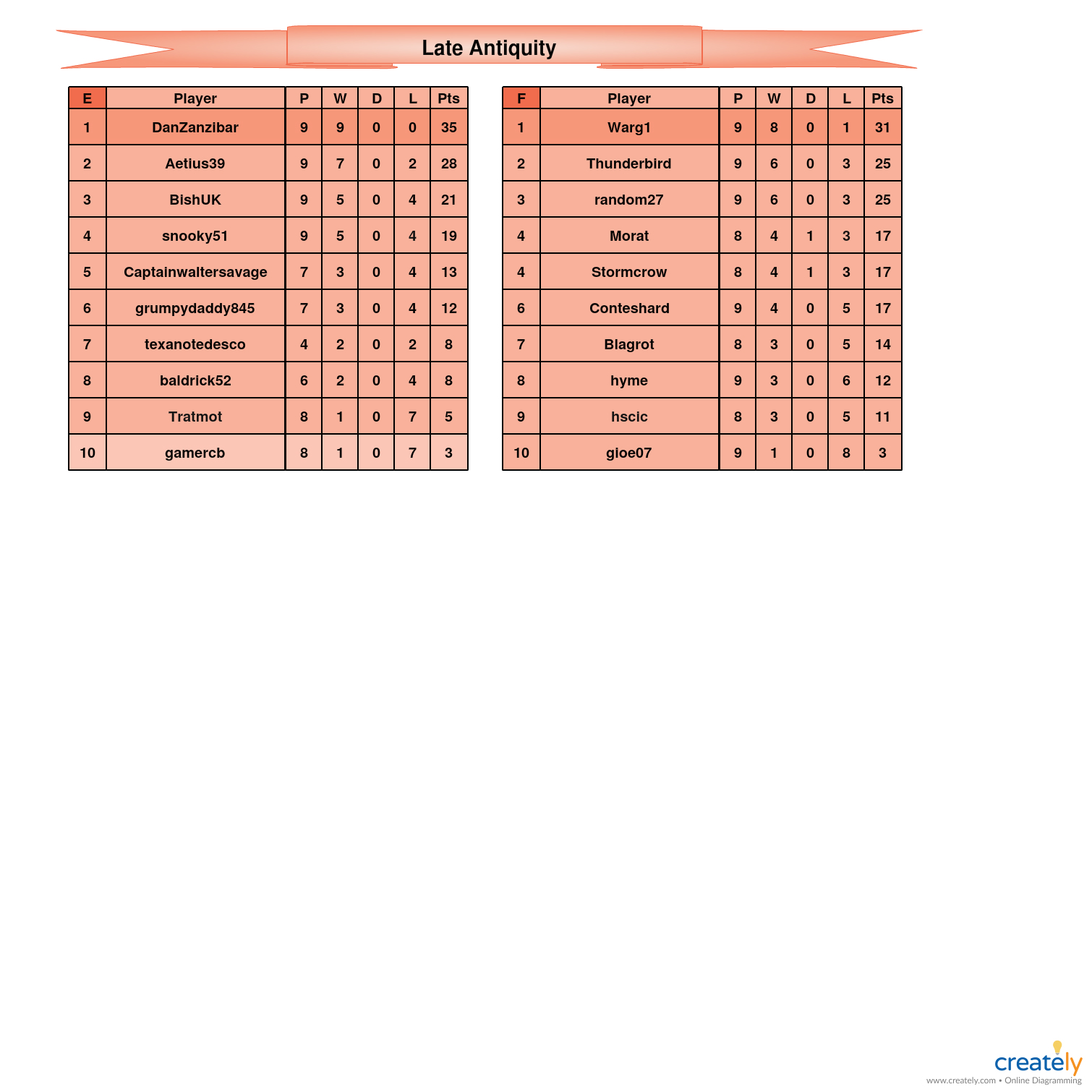 Late Antiquity                    E-F Tables.jpg