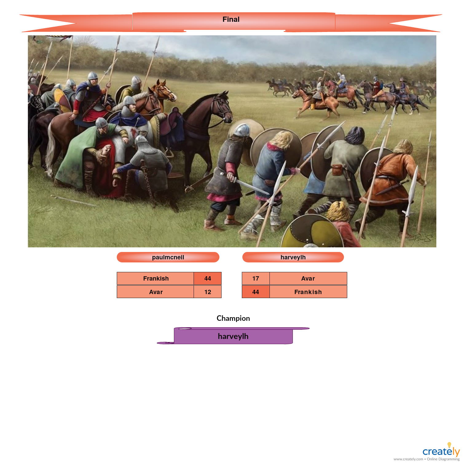 Themed Event, season 8- Final.jpg