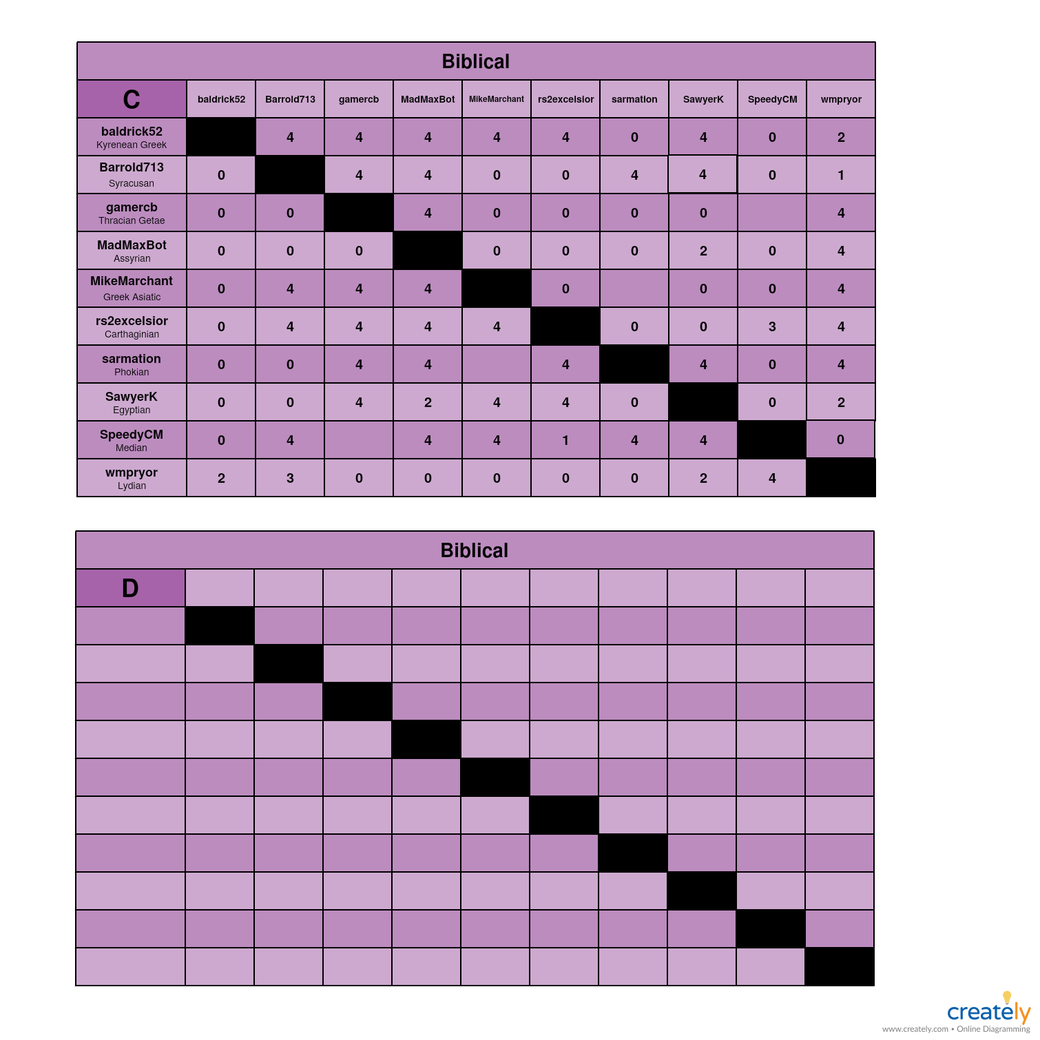 Biblical                                C-D Charts.jpg