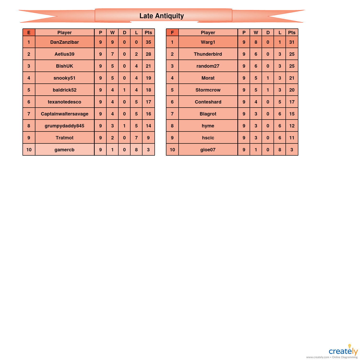 Late Antiquity                    E-F Tables.jpg
