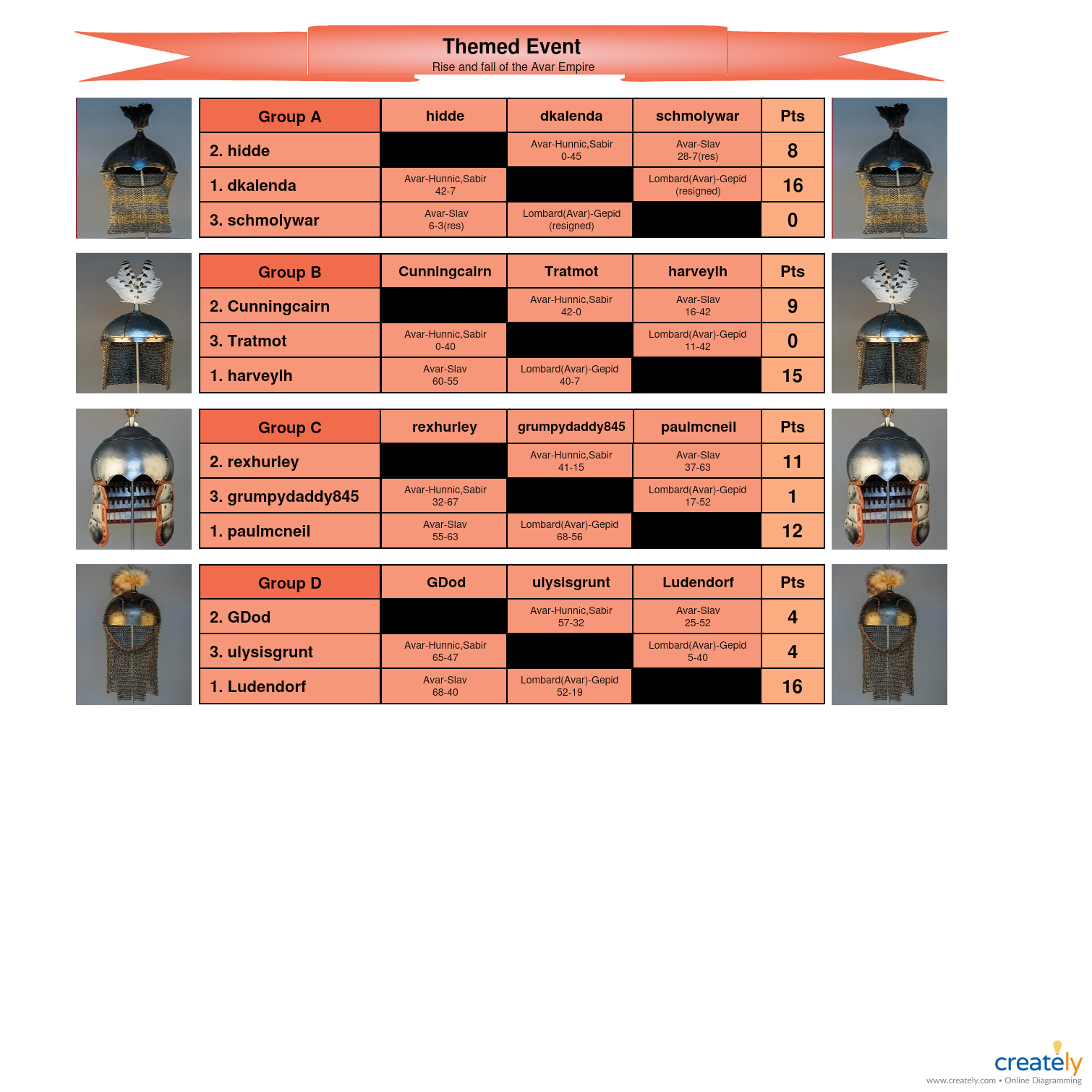 Themed Event-Season 8.jpg