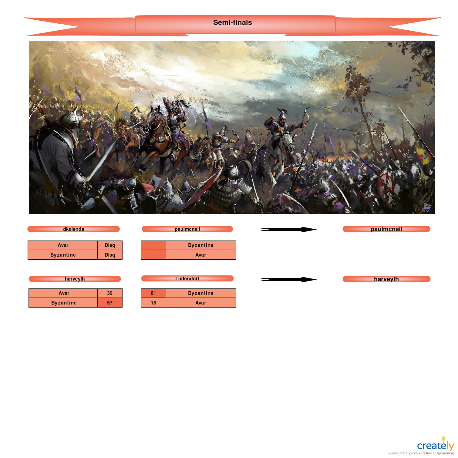 Themed Event, season 8-Semi-Finals.jpg