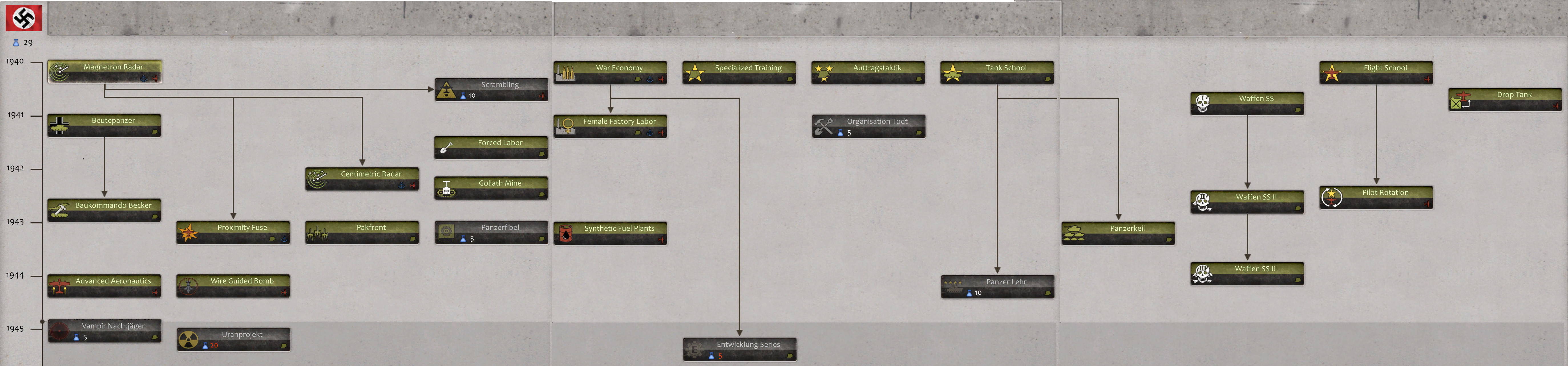 (I still have 29 unspent spec points!)