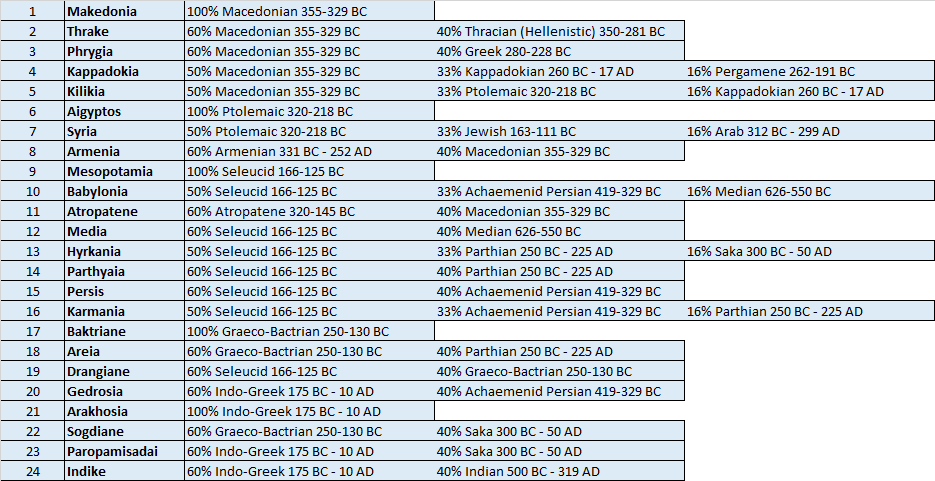 ProvincesArmyLists.png