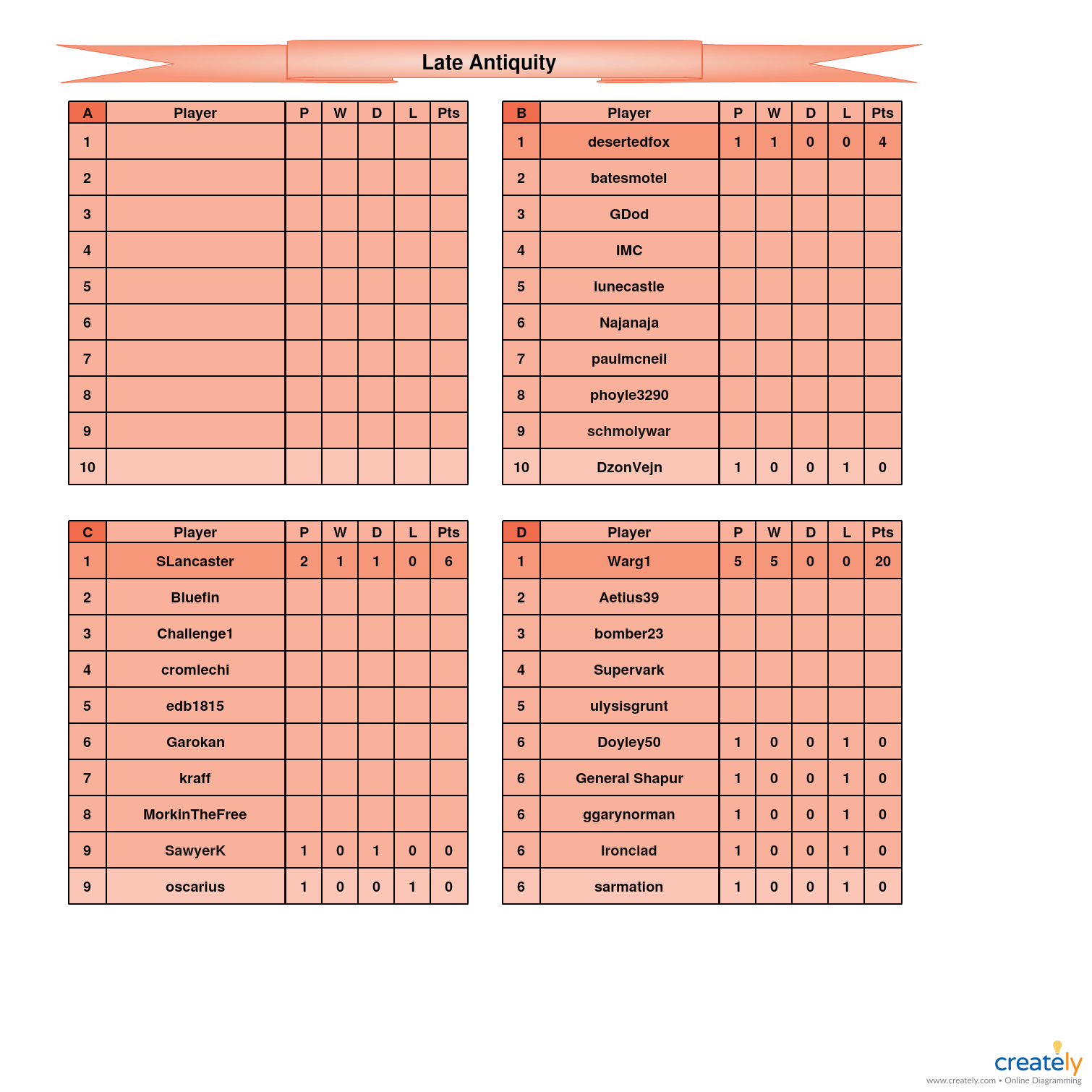 Late Antiquity                   A-D Tables.jpg