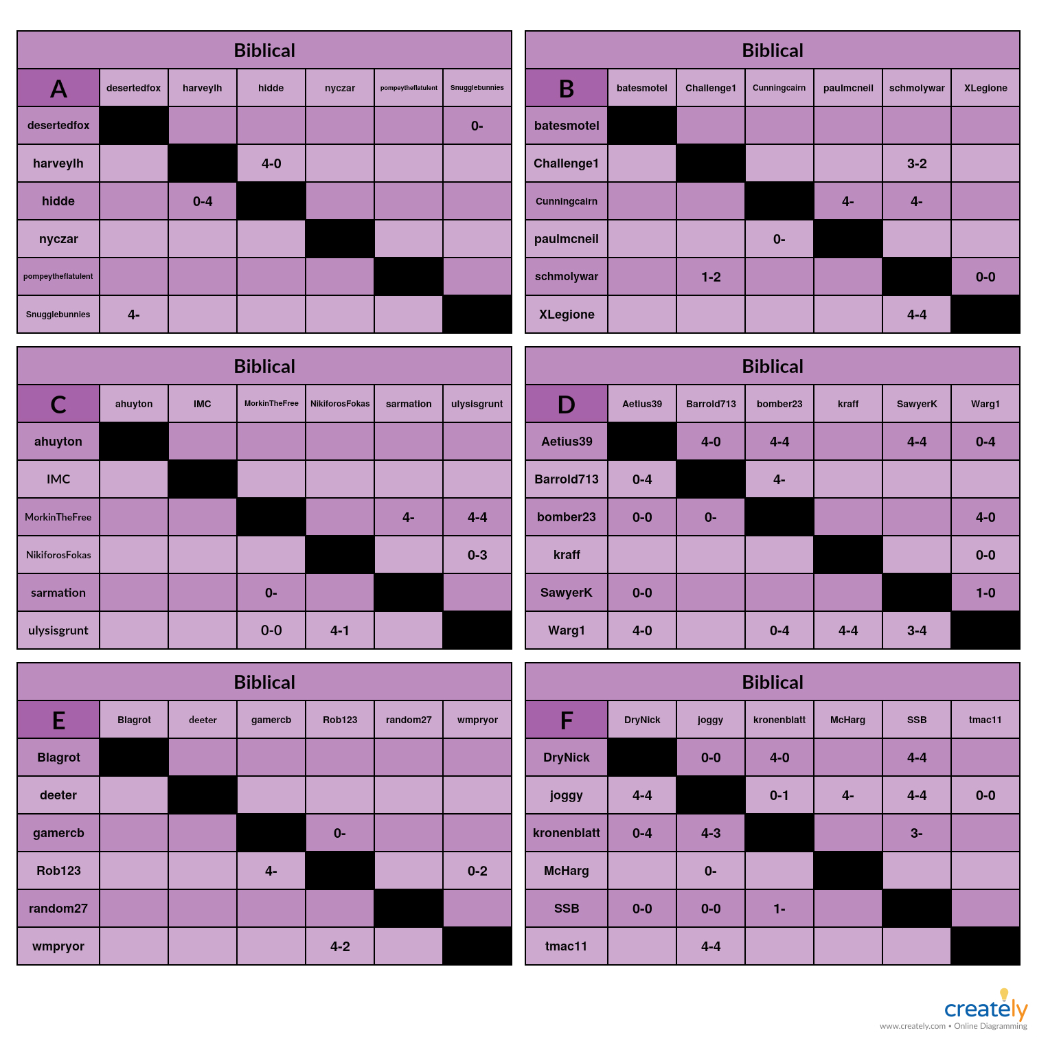 Biblical A-F Charts   Paired Games.jpg