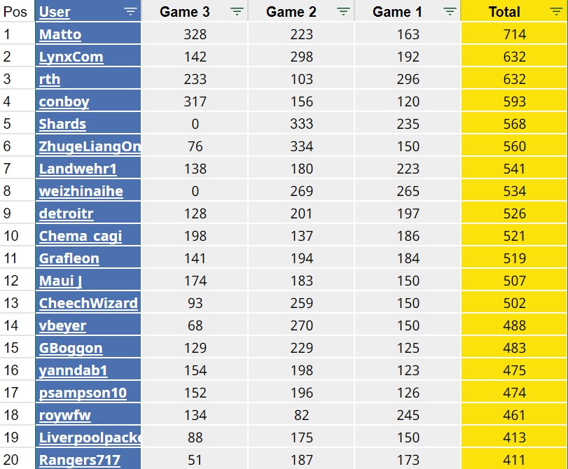 Top20.jpg