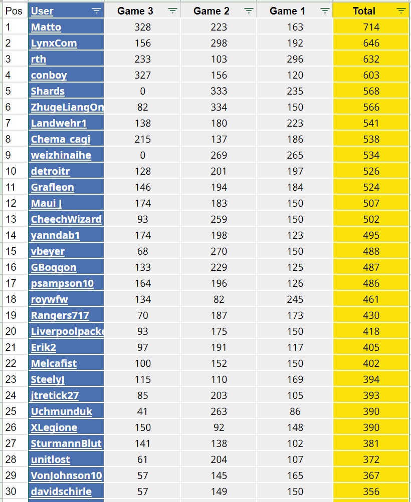 Top20.jpg