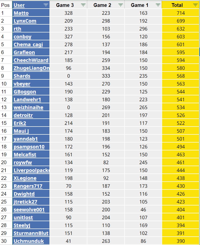 Top30.jpg