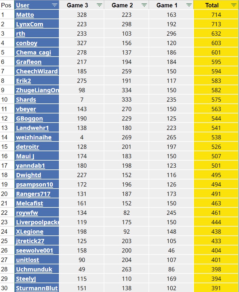 Top30.jpg