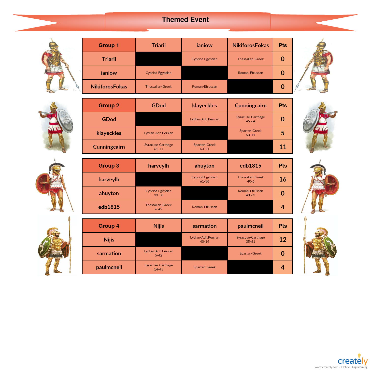 Themed Event(A)-Season 9b.jpg