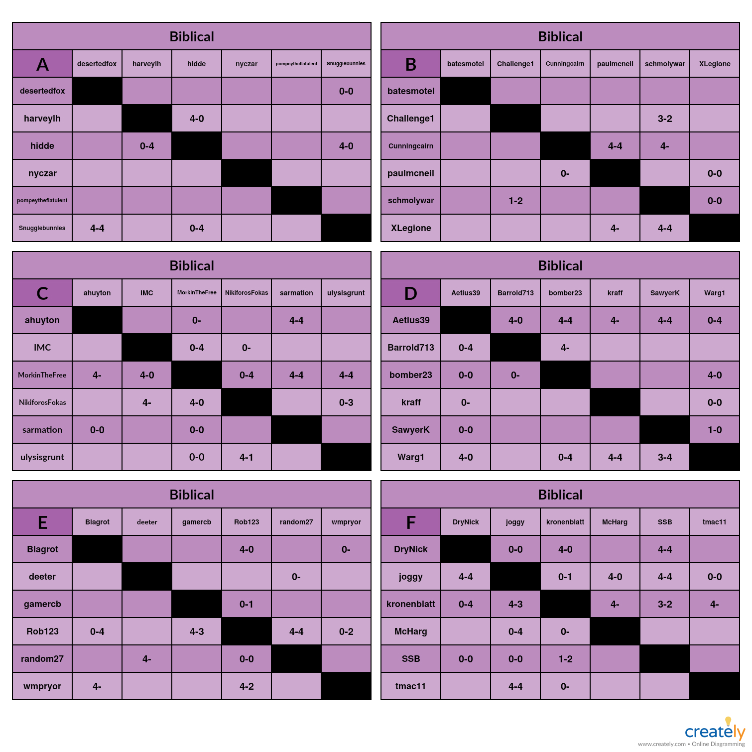 Biblical A-F Charts Paired Games.jpg