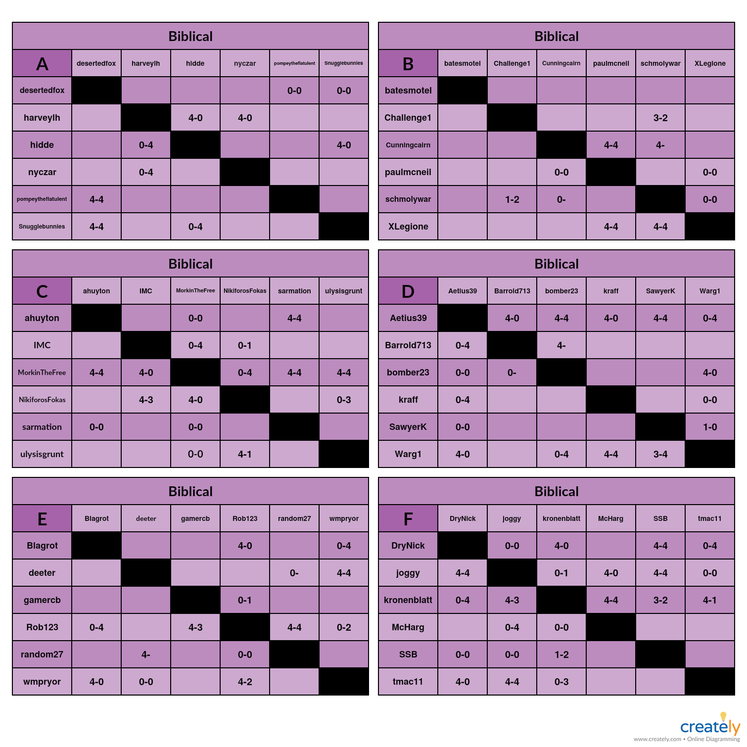 Biblical A-F Charts   Paired Games.jpg