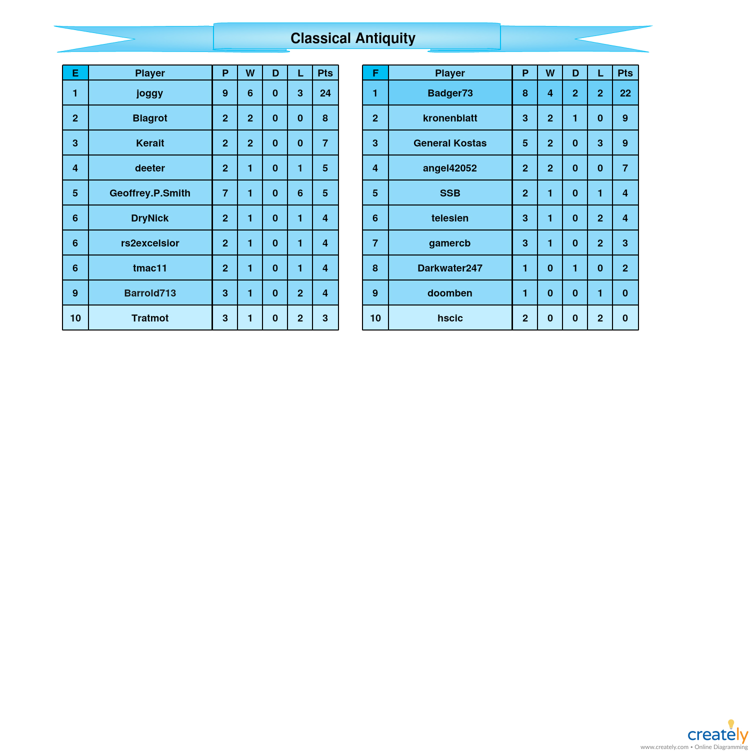 Classical Antiquity            E-F Tables.jpg