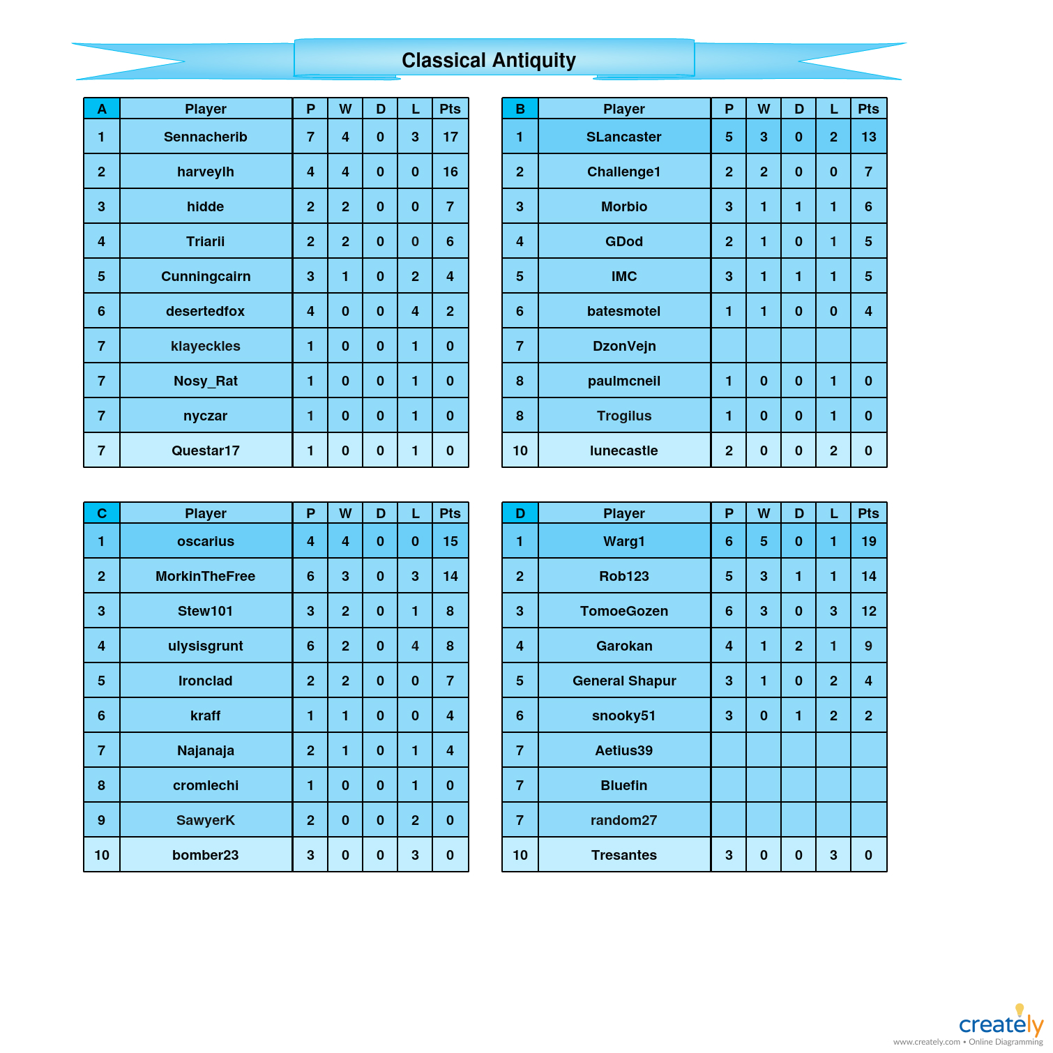 Classical Antiquity            A-D Tables.jpg