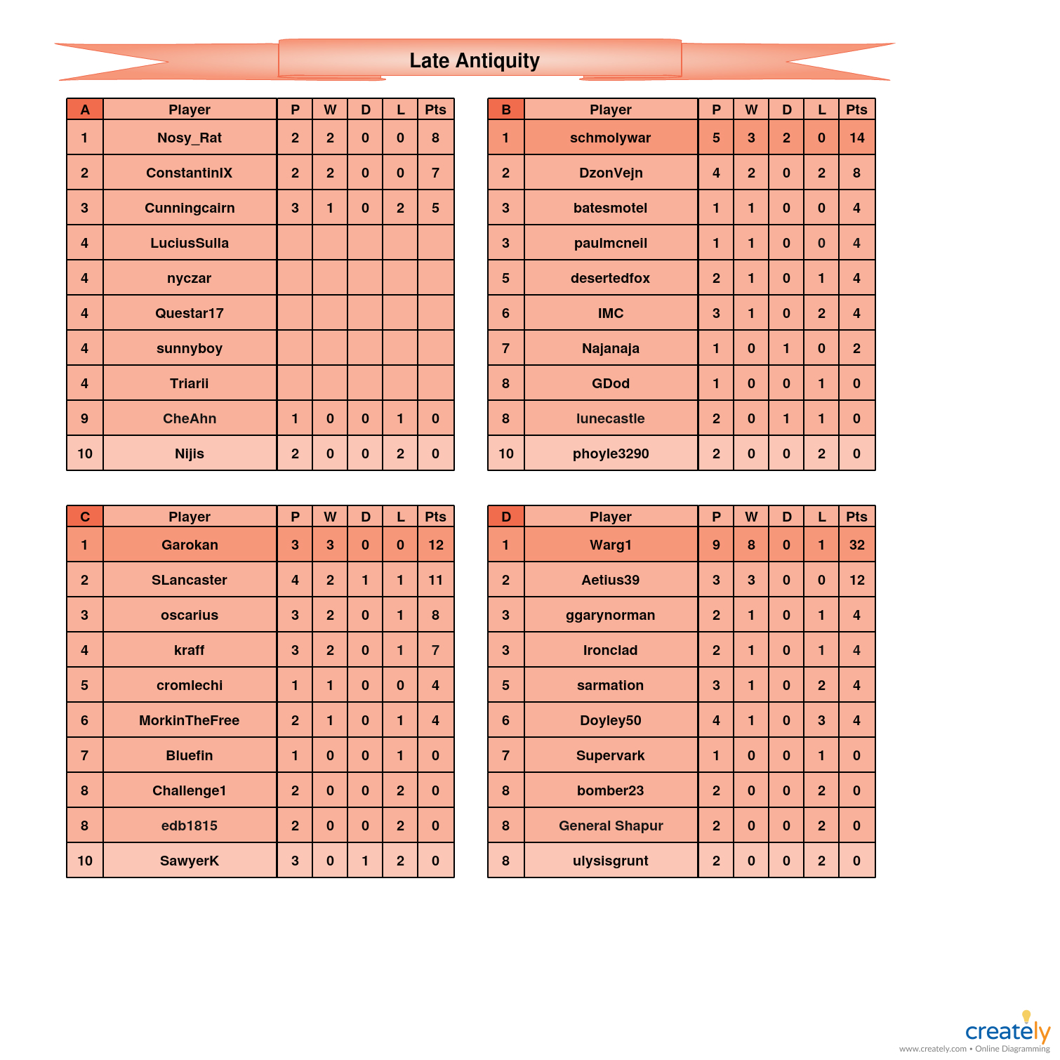 Late Antiquity                   A-D Tables.jpg