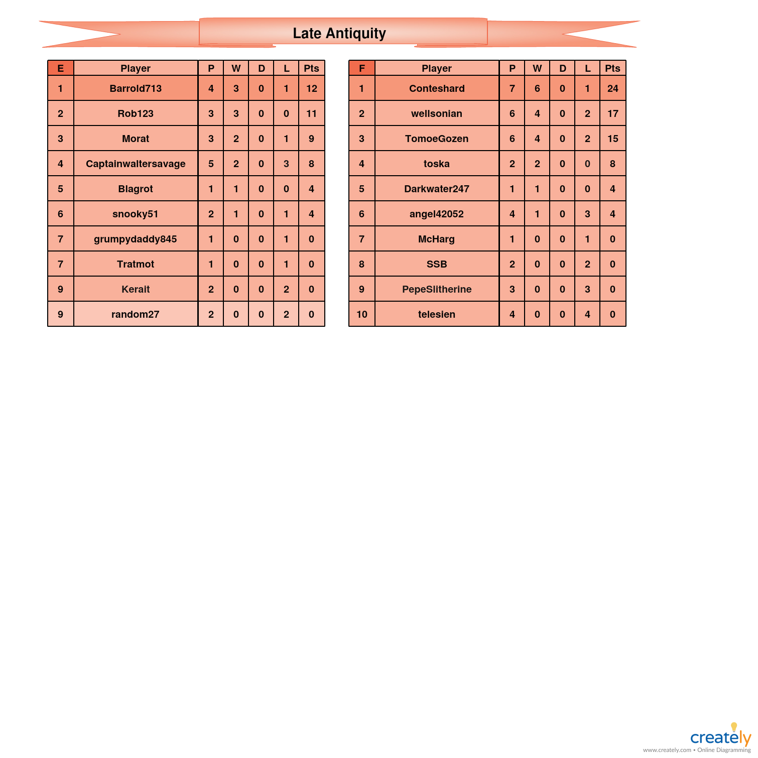 Late Antiquity                    E-F Tables.jpg