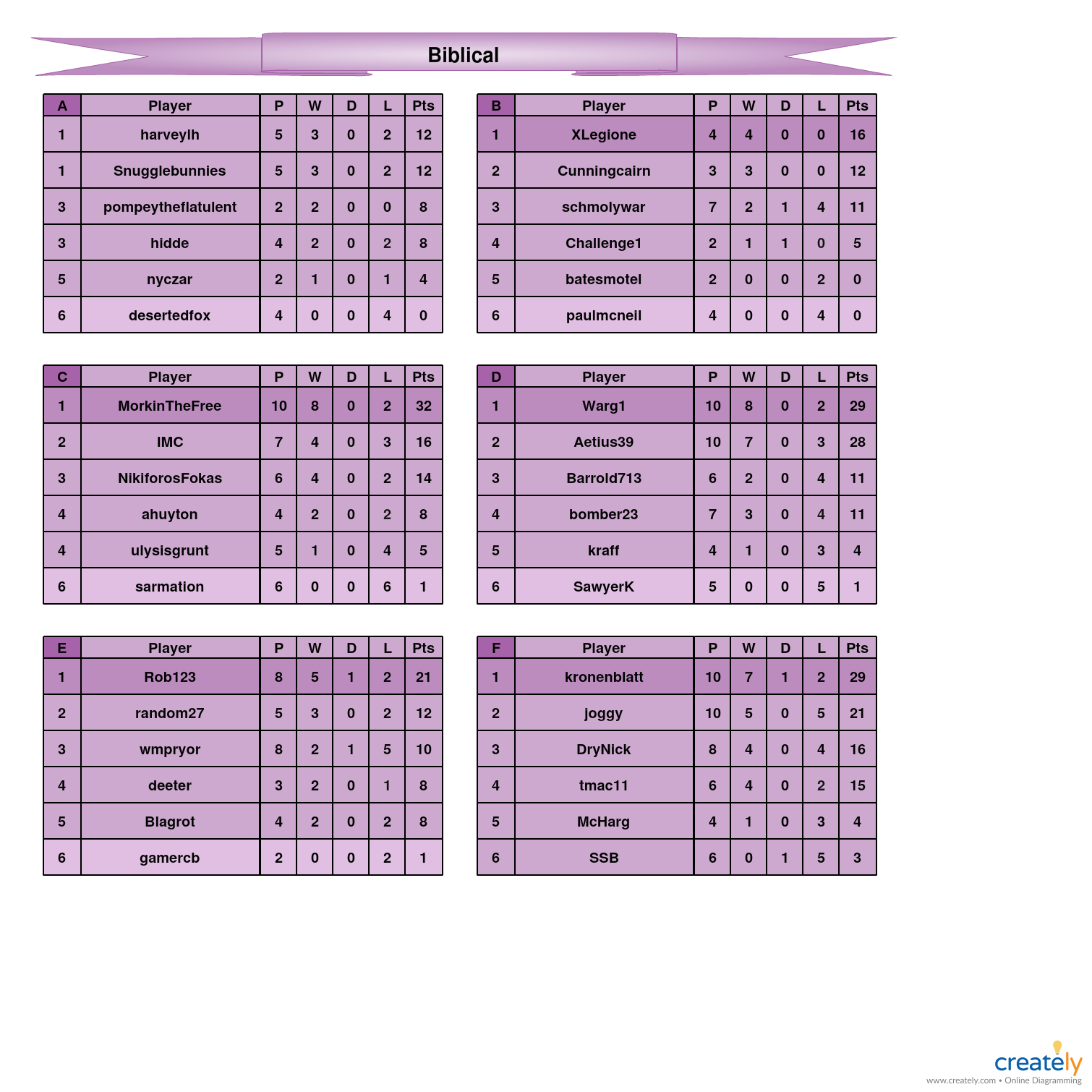 Biblical A-F Tables      Paired Games.jpg