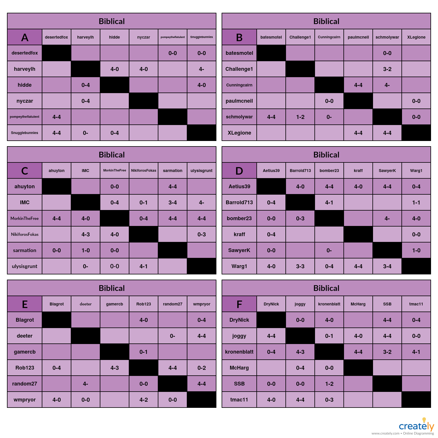Biblical A-F Charts Paired Games.jpg