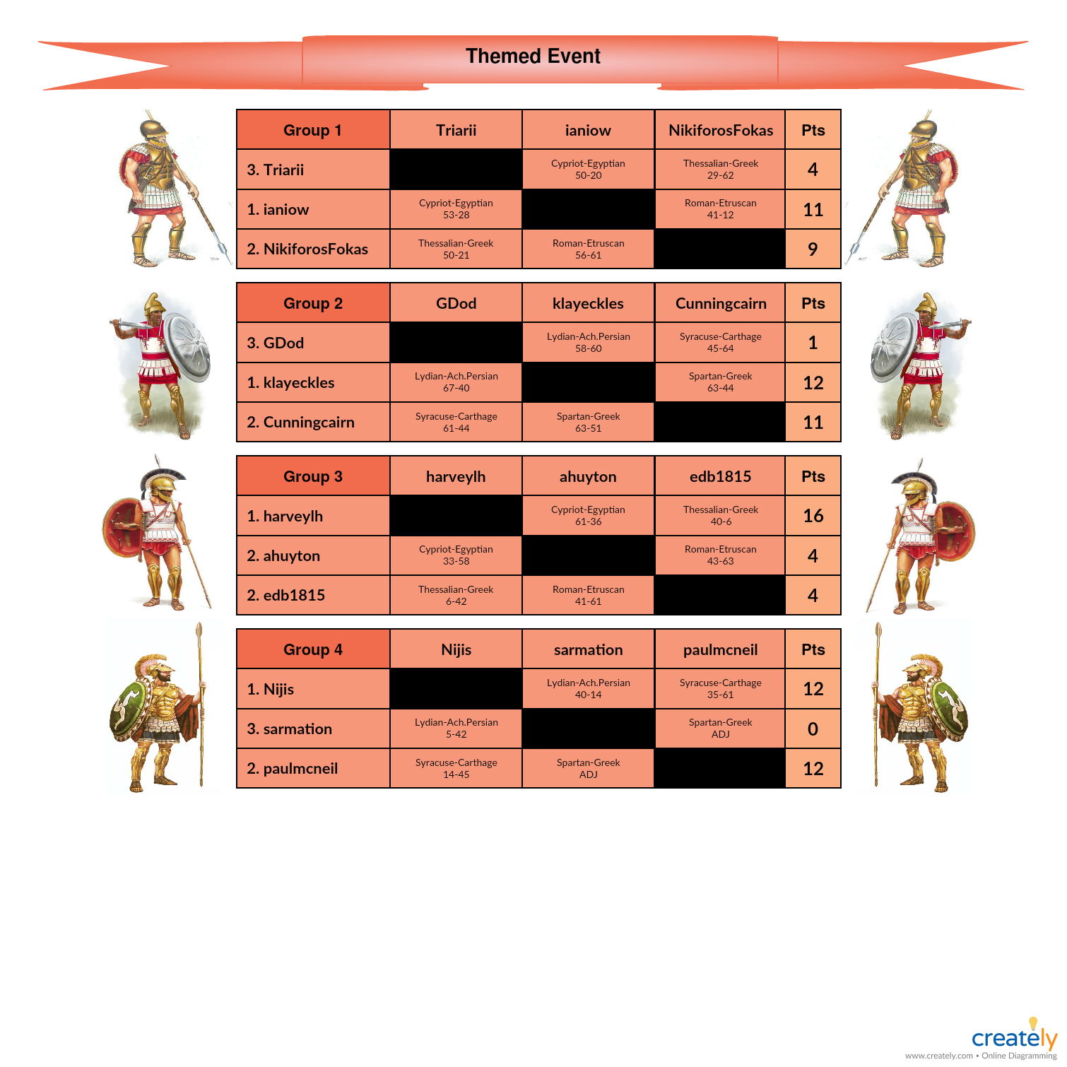 Themed Event(A)-Season 9c.jpg