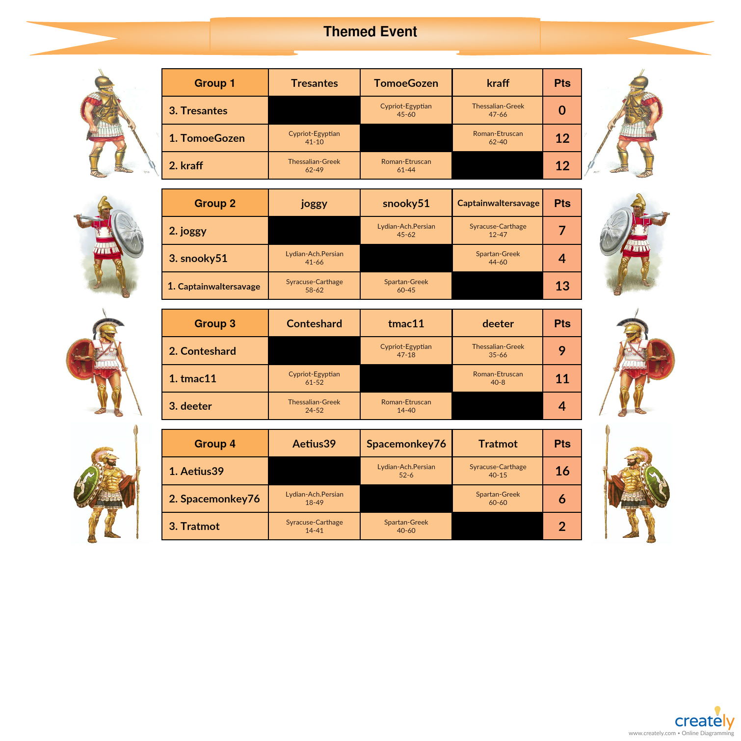 Themed Event(B)-Season 9c.jpg