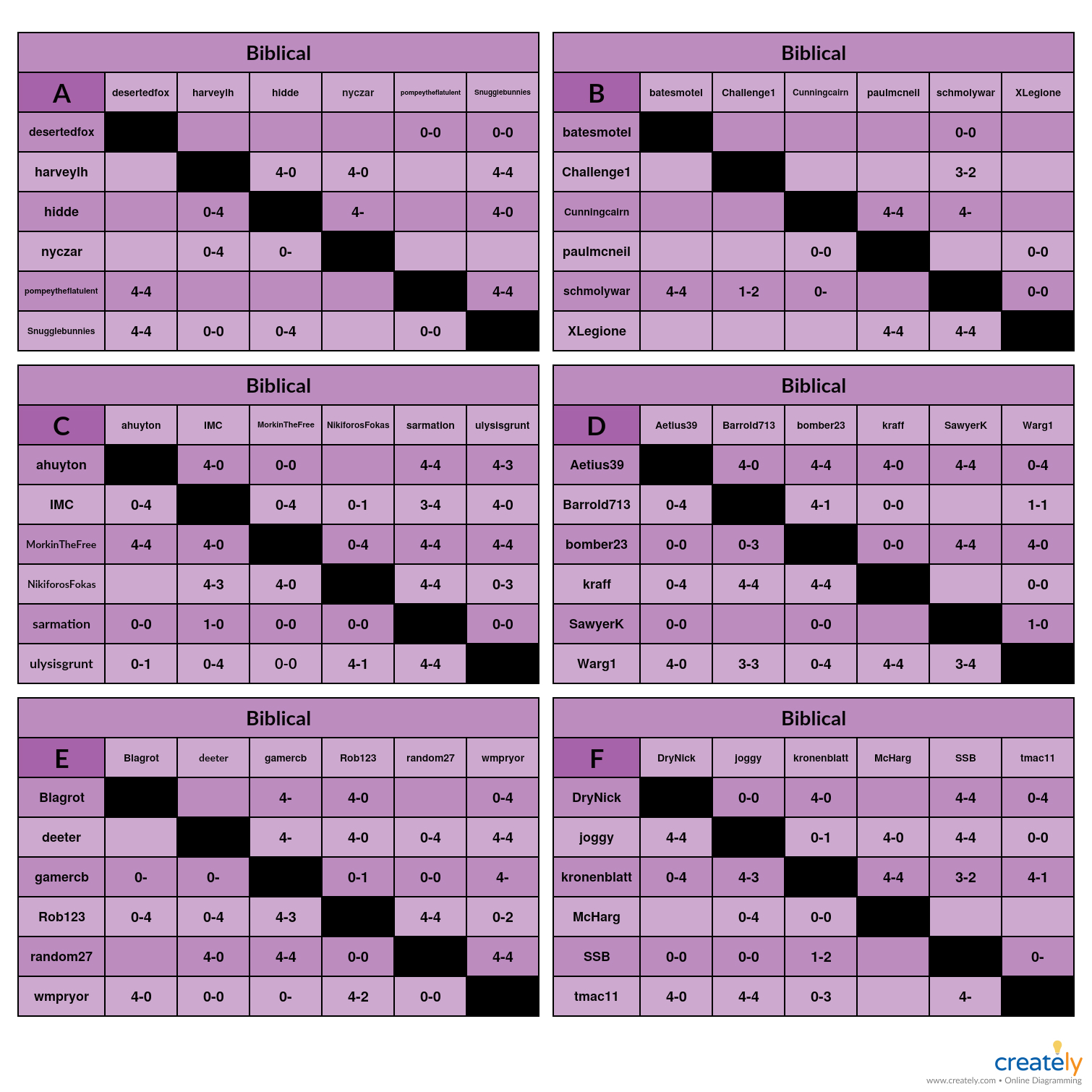 Biblical A-F Charts   Paired Games.jpg