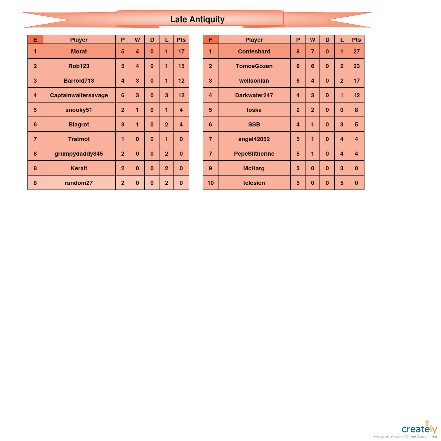 Late Antiquity                    E-F Tables.jpg