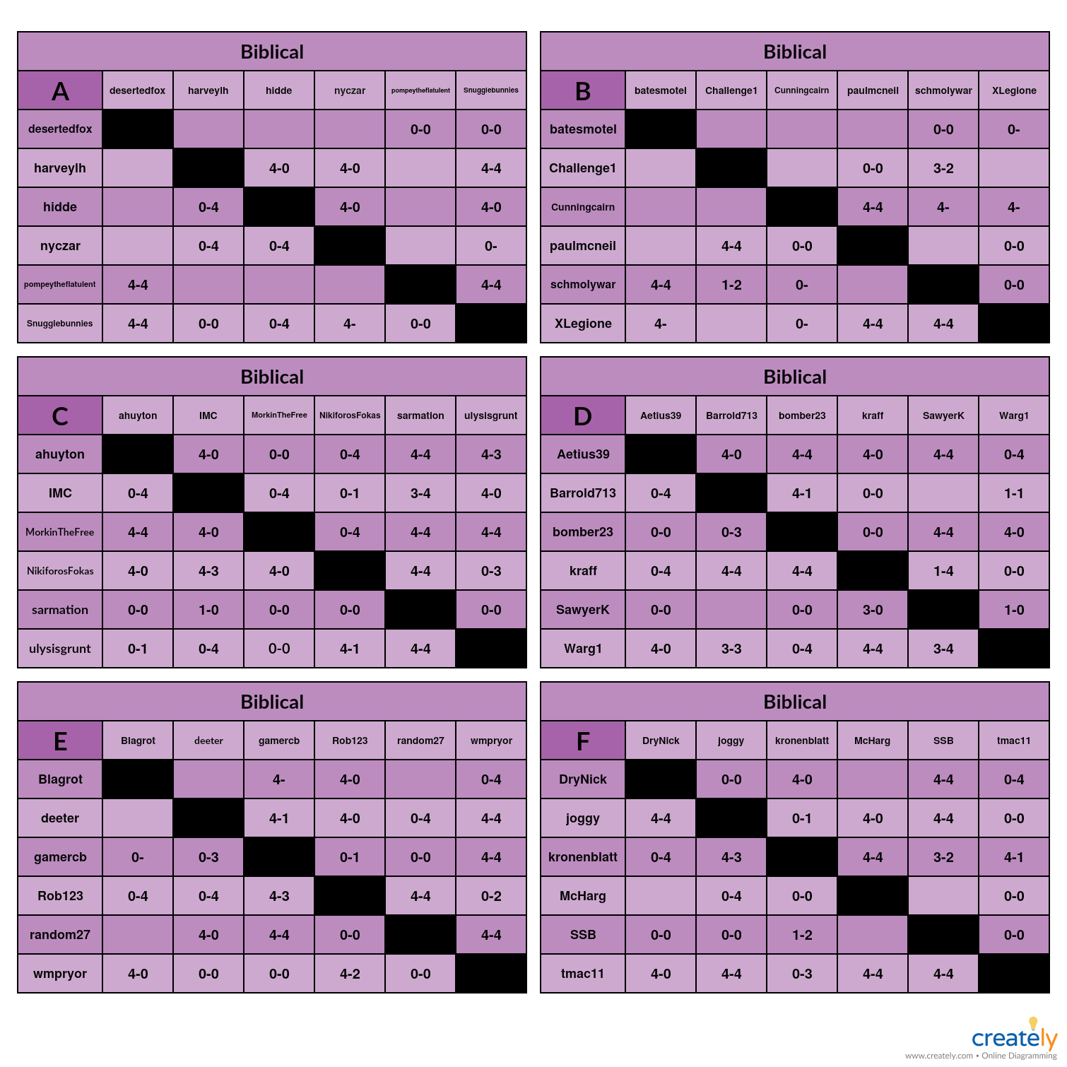 Biblical A-F Charts Paired Games.jpg