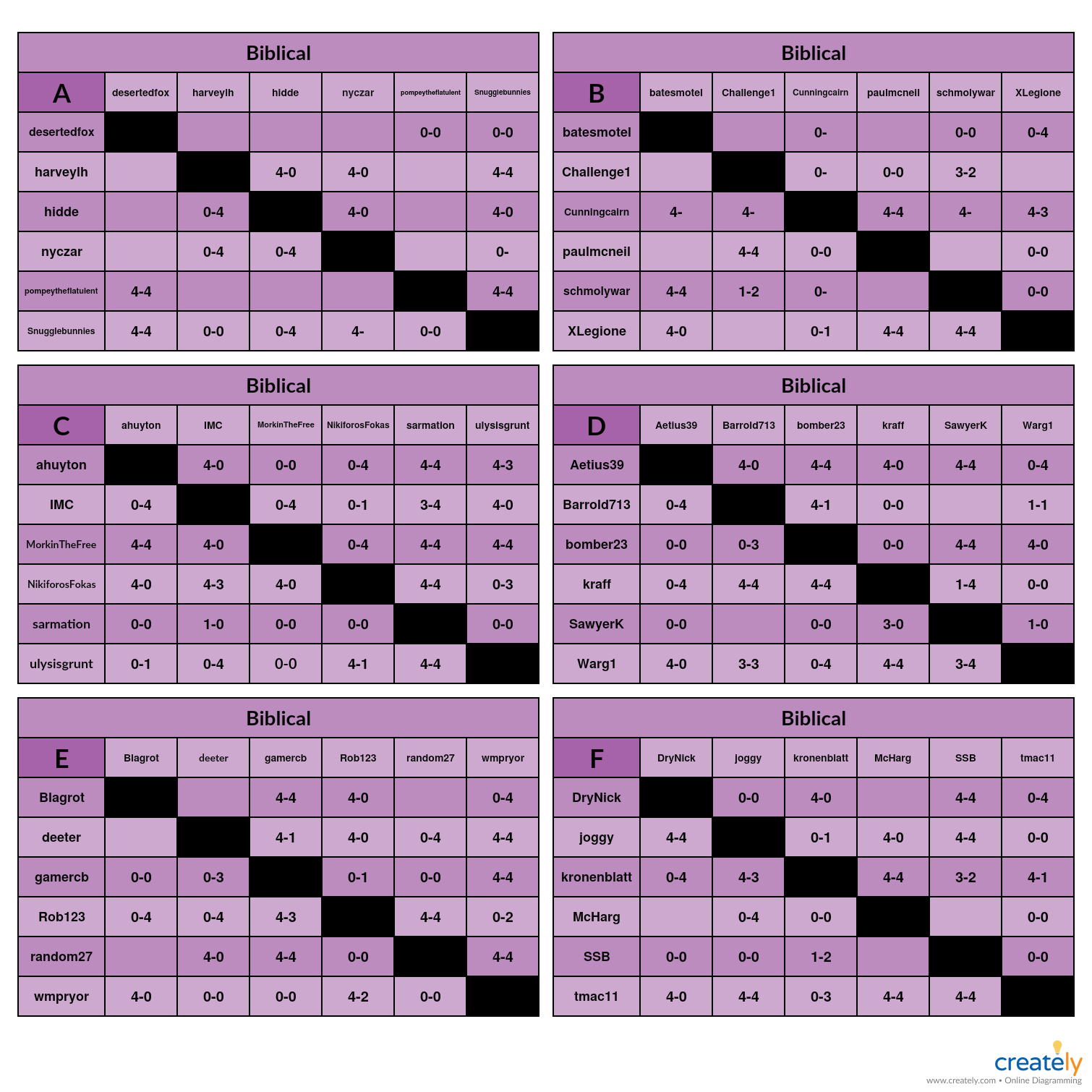Biblical A-F Charts Paired Games.jpg