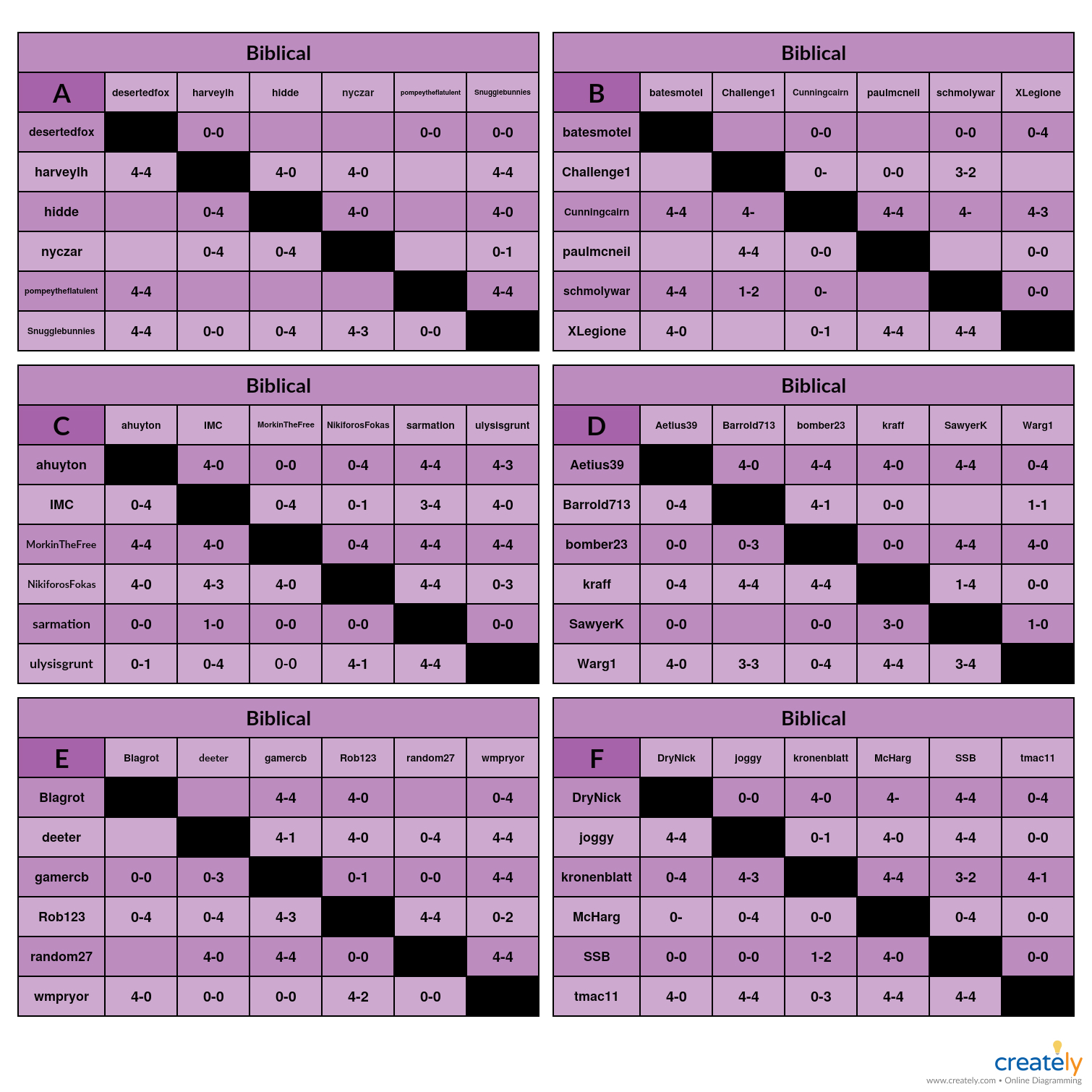 Biblical A-F Charts Paired Games.jpg