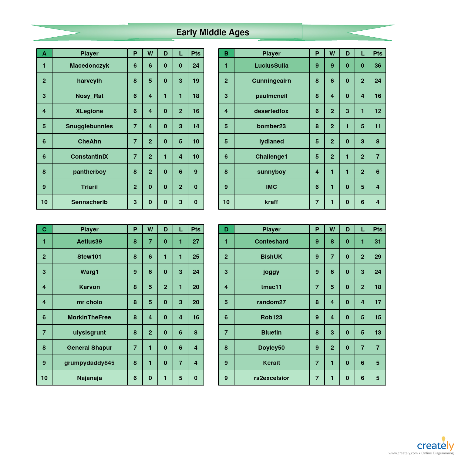 Early Middle Ages A-D Tables.jpg