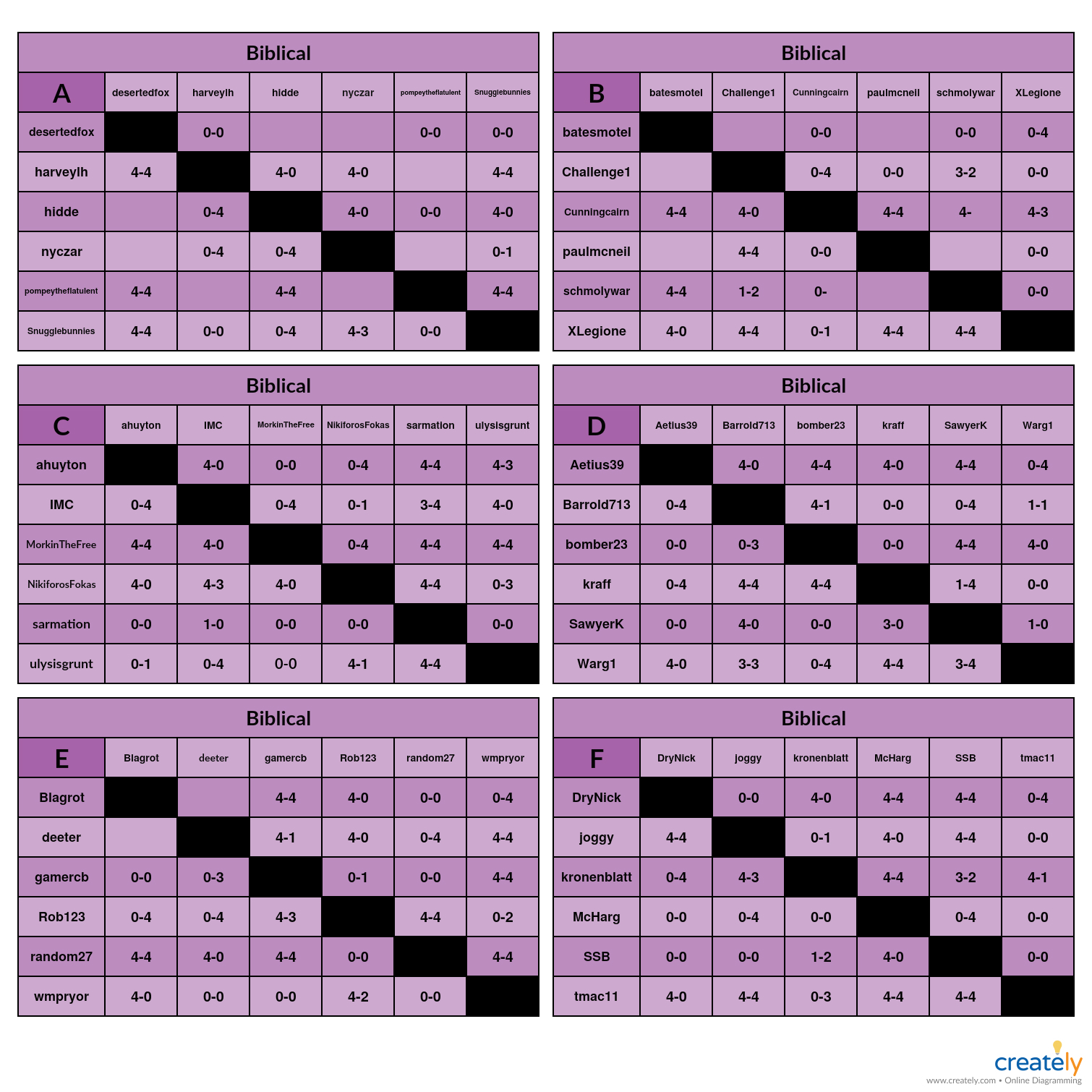 Biblical A-F Charts Paired Games.jpg