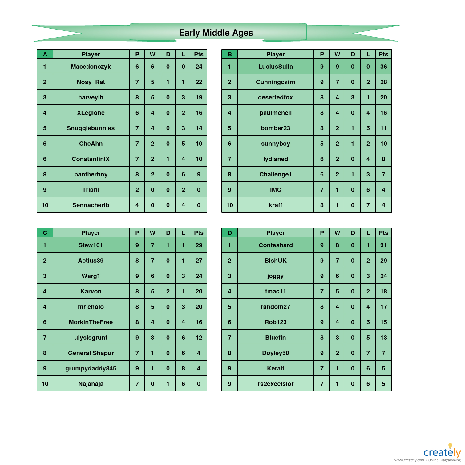 Early Middle Ages             A-D Tables.jpg
