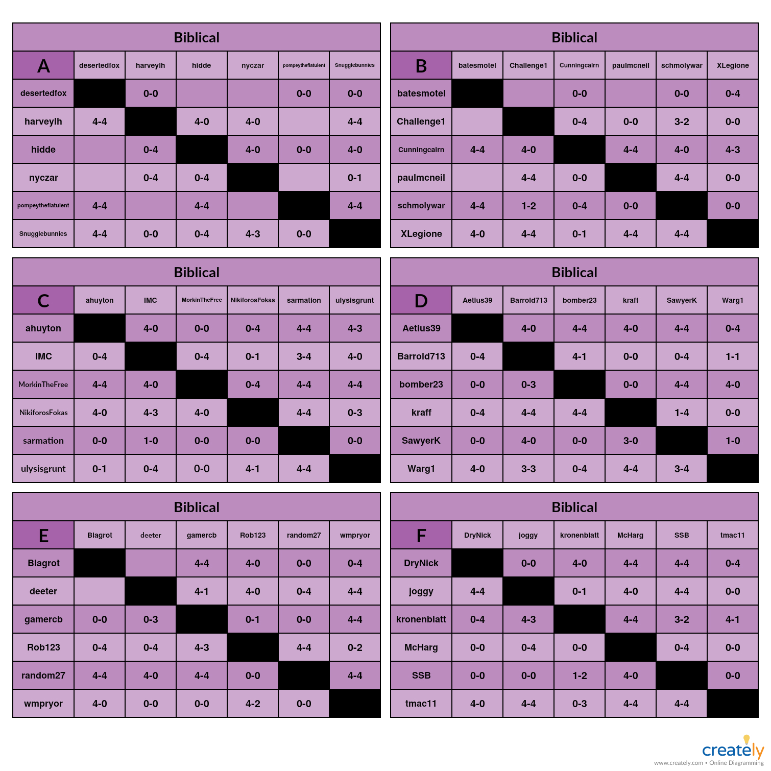 Biblical A-F Charts   Paired Games.jpg