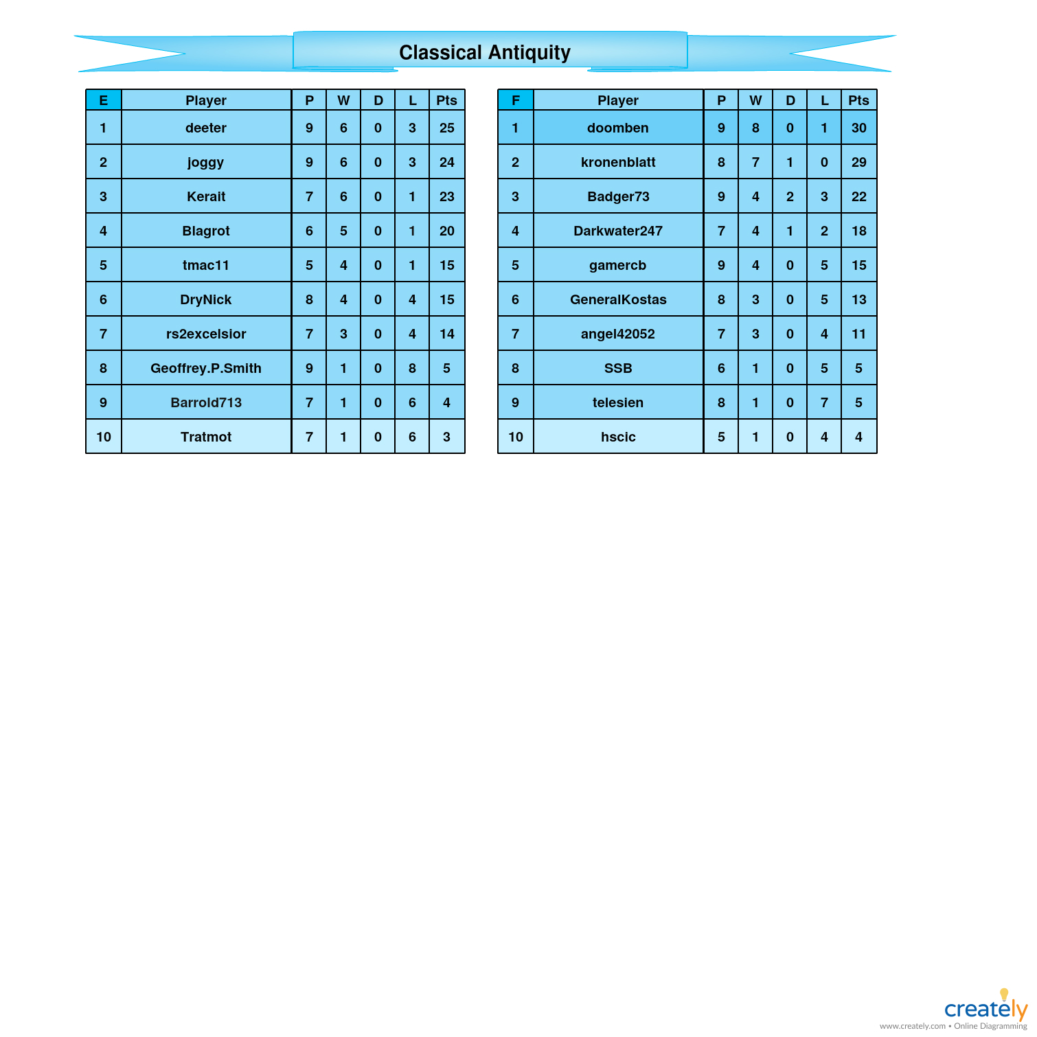 Classical Antiquity            E-F Tables.jpg