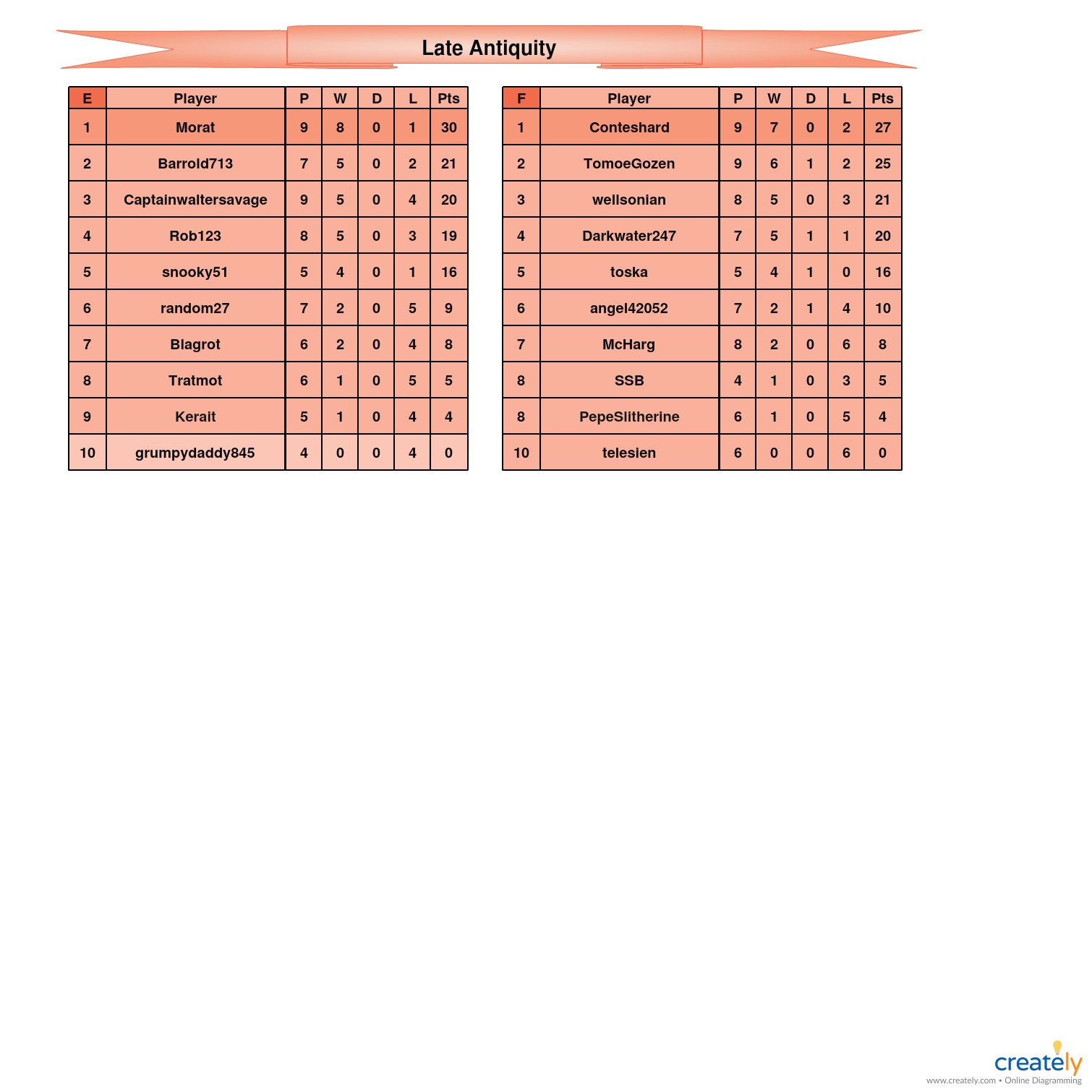 Late Antiquity                    E-F Tables.jpg