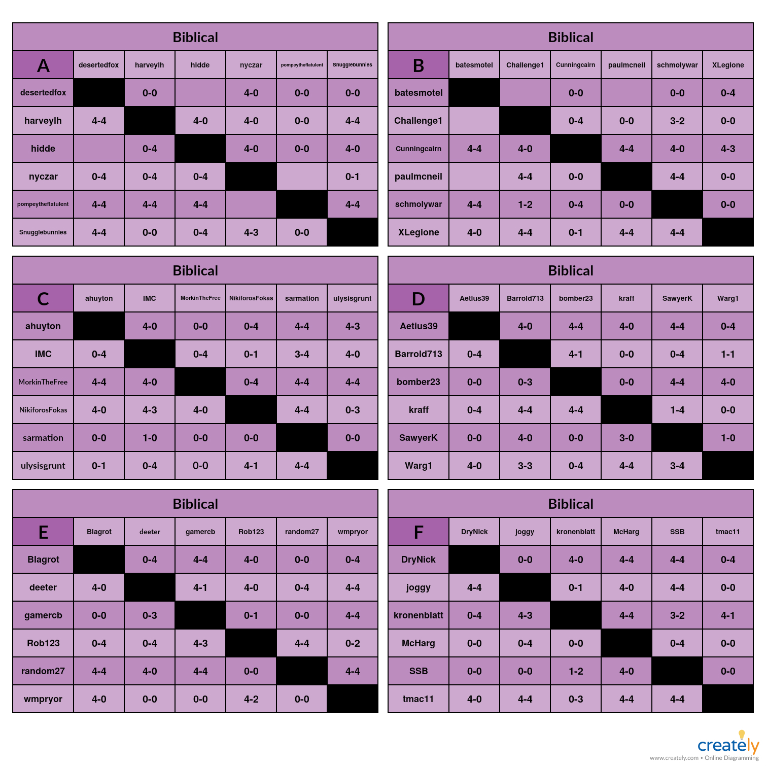 Biblical A-F Charts   Paired Games.jpg