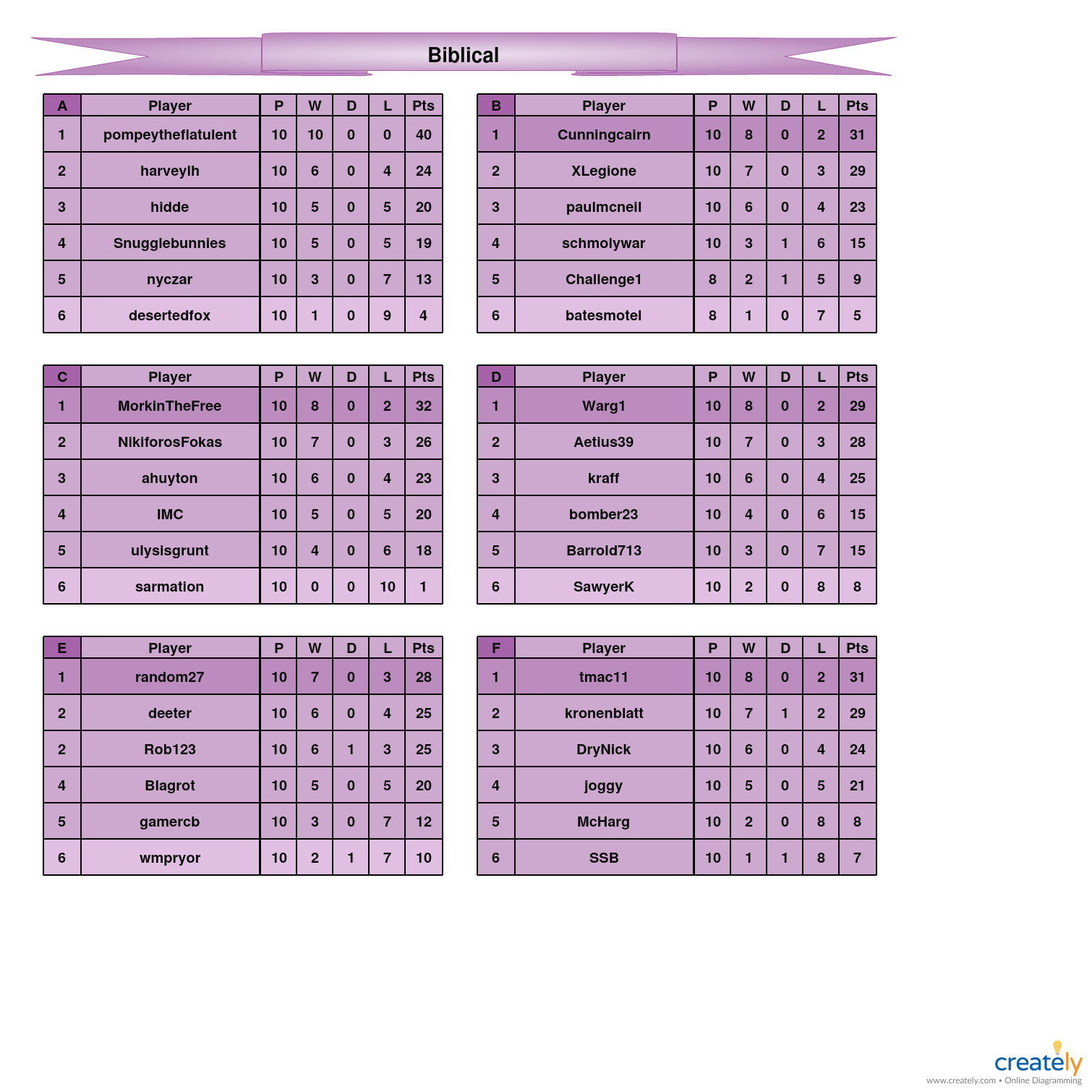Biblical A-F Tables      Paired Games.jpg