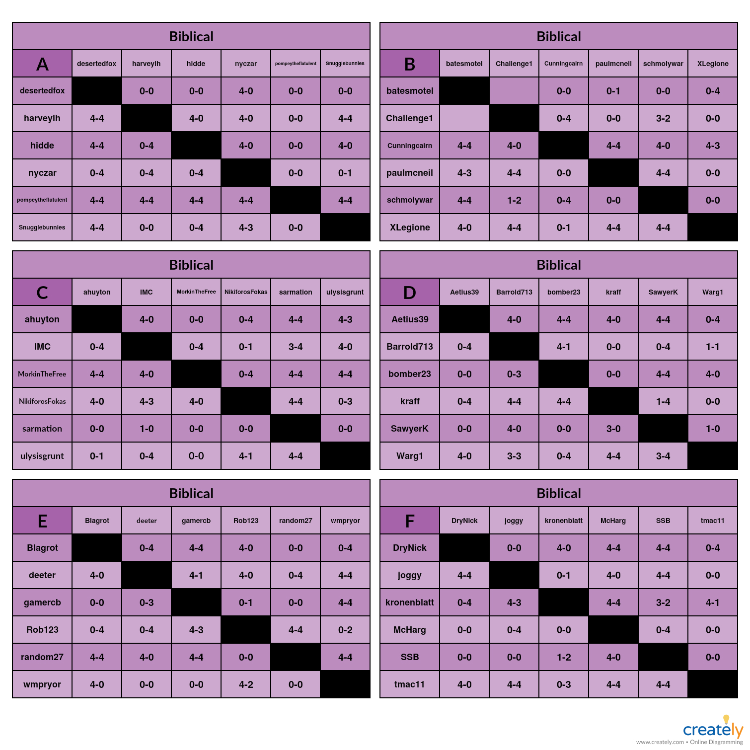 Biblical A-F Charts   Paired Games.jpg
