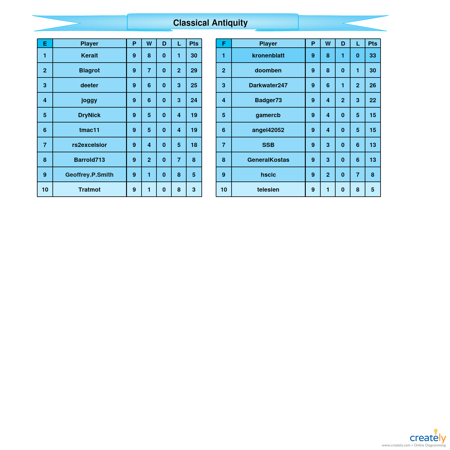 Classical Antiquity            E-F Tables.jpg