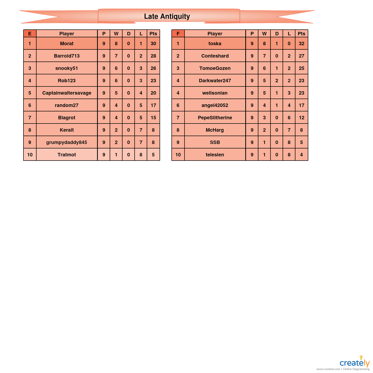 Late Antiquity                    E-F Tables.jpg