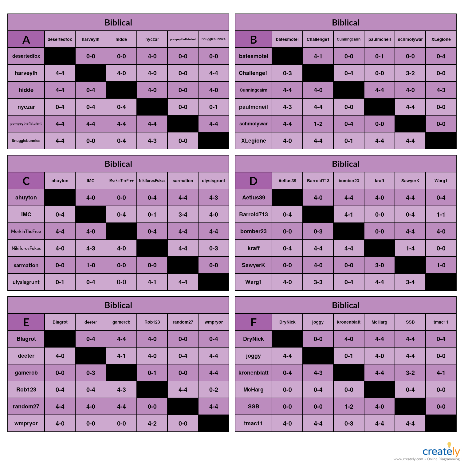 Biblical A-F Charts   Paired Games.jpg