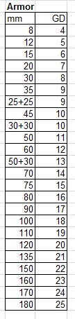 Armour (GD) table.jpg